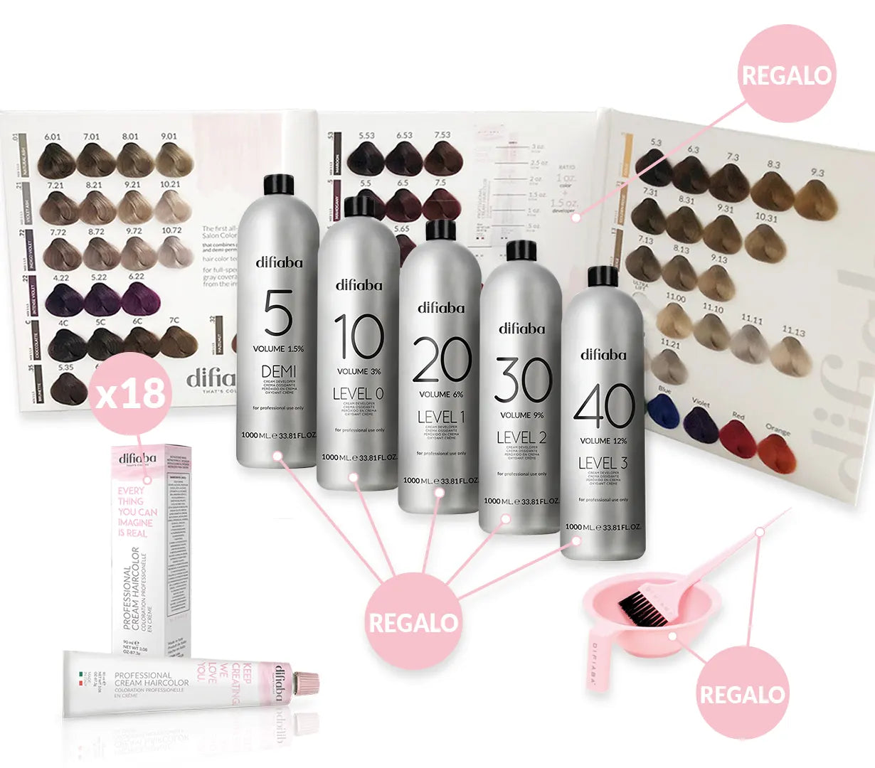 KIT DE PRUEBA DIFIABA COLOR CON GAMA DE COLORES