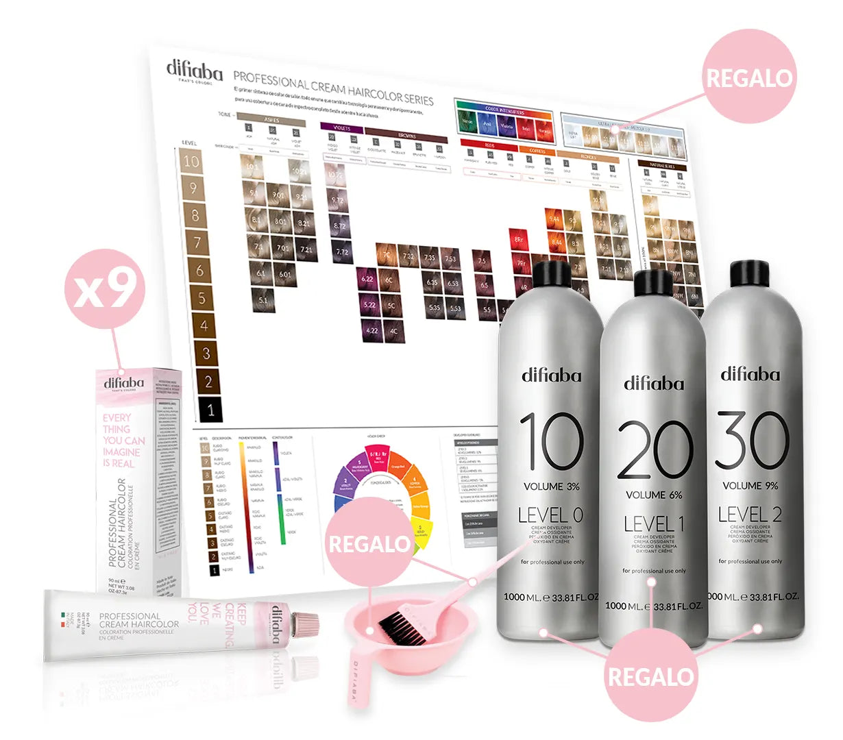 KIT DE PRUEBA DIFIABA COLOR CON PAPER CHART