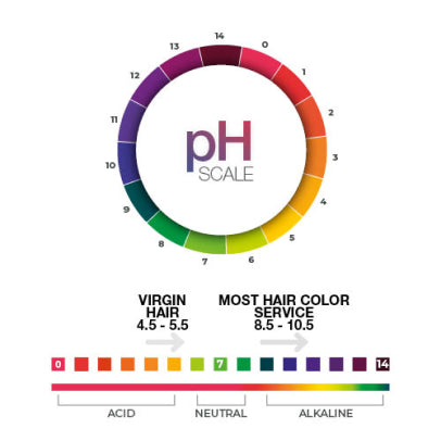 Difiaba Professional